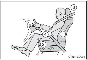 Toyota Highlander. Correct driving posture