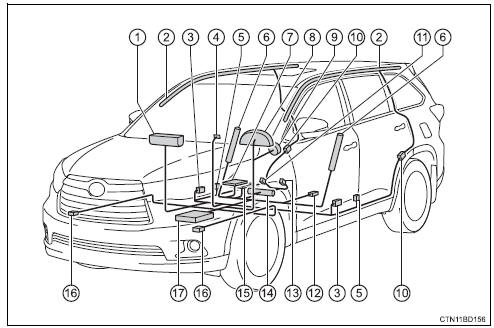 Toyota Highlander. Srs airbag system components