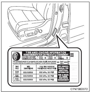 Toyota Highlander. Tire inflation pressure