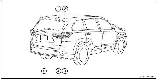 Toyota Highlander. Rear