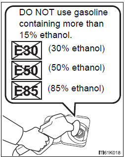 Toyota Highlander. Non-recommendation of the use of blended gasoline