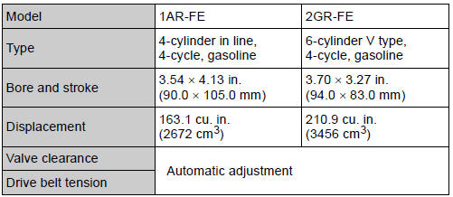 Toyota Highlander. Engine