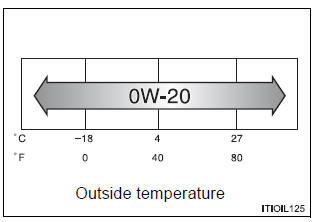 Toyota Highlander.  Engine oil selection