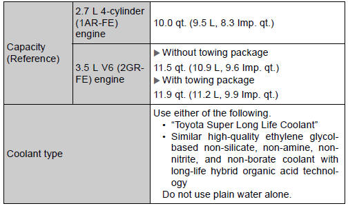 Toyota Highlander. Cooling system