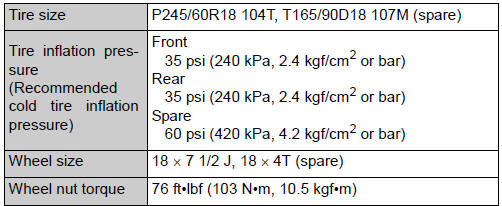 Toyota Highlander. Tires and wheels