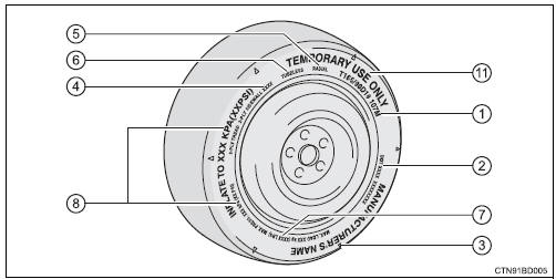 Toyota Highlander. Typical tire symbols