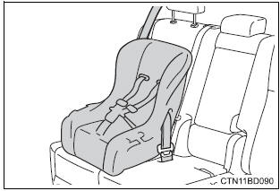 Toyota Highlander. Child restraint systems with a top tether strap