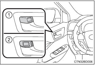 Toyota Highlander. Inside lock buttons