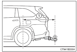 Toyota Highlander. Position for towing hitch ball