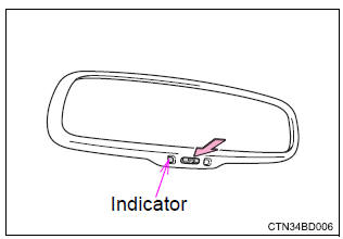 Toyota Highlander. On/off