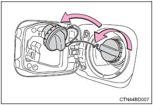 Toyota Highlander. Opening the fuel tank cap