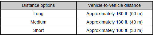 Toyota Highlander. Vehicle-to-vehicle distance settings