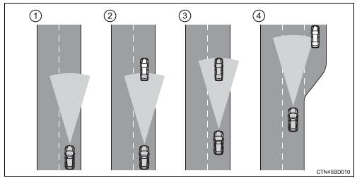 Toyota Highlander. Driving in vehicle-to-vehicle distance control mode