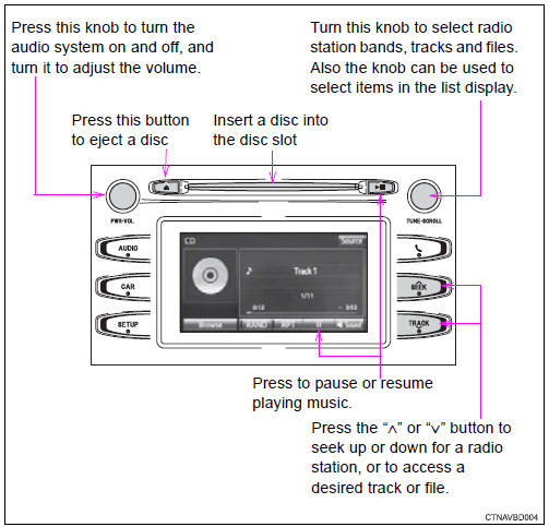 Toyota Highlander. Operating the audio system