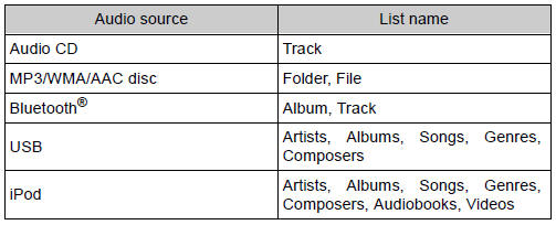 Toyota Highlander.  Selecting a track/file/song from the track/file/song list