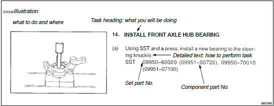 REPAIR PROCEDURES