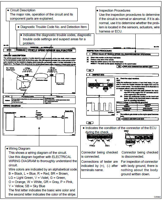 Circuit inspection