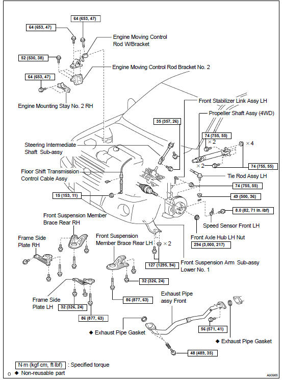 Components