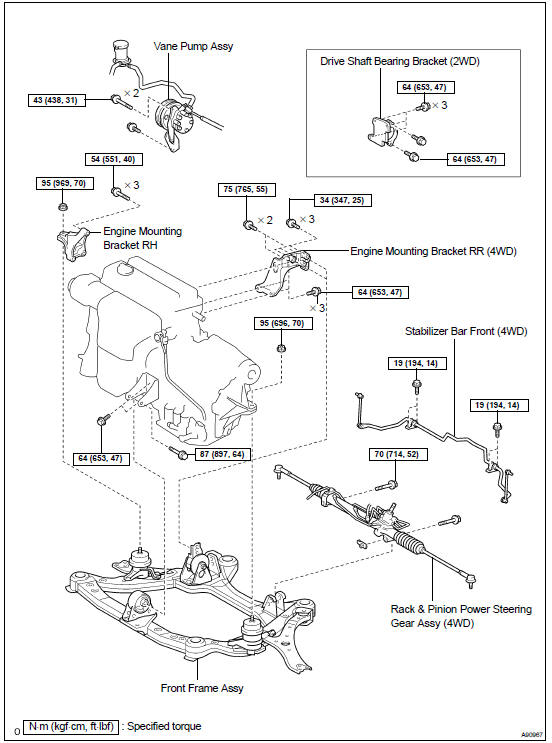 Components