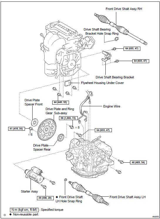 Components