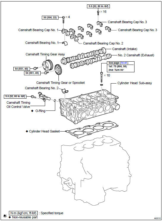 Components