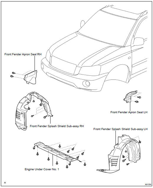 Components