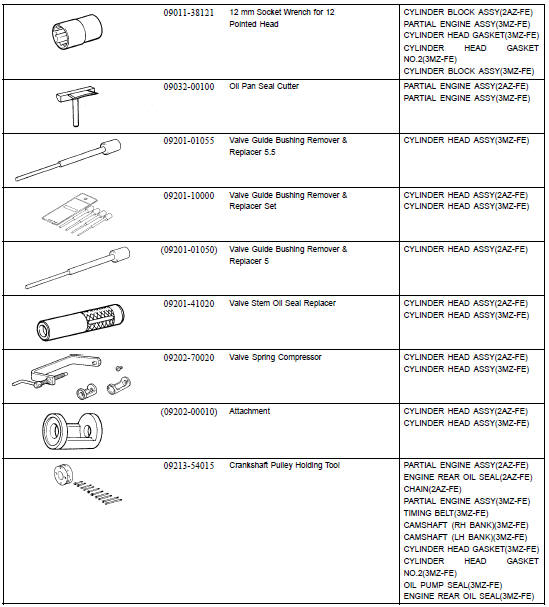 Engine mechanical