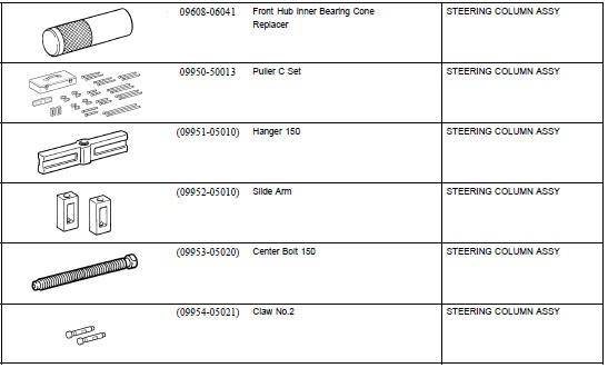 Steering column