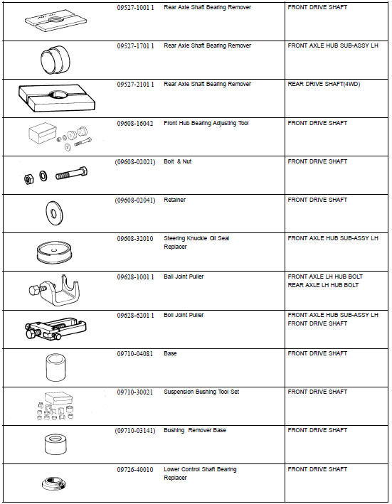 Drive shaft / propeller shaft