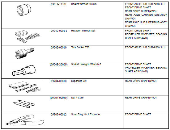 Drive shaft / propeller shaft