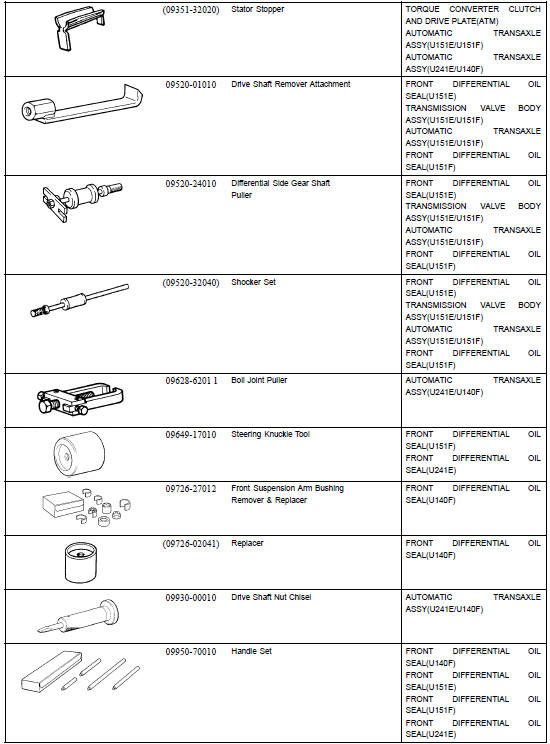 Automatic transmission / trans