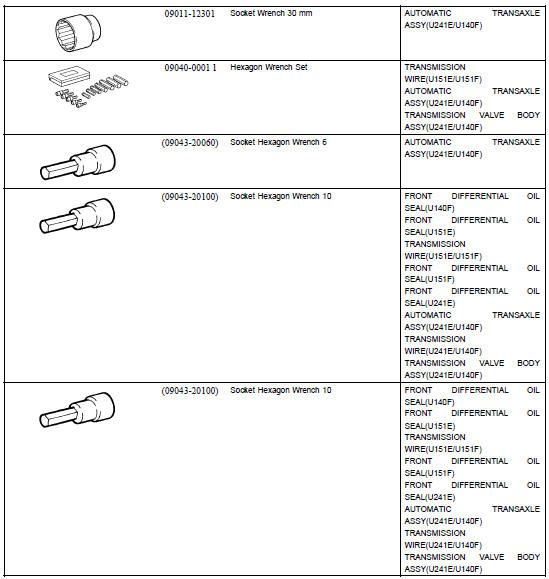 Automatic transmission / trans