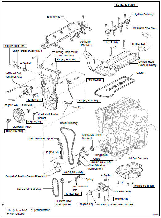 Components