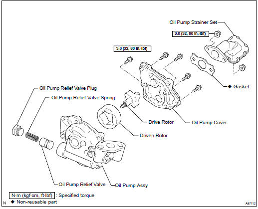 Components