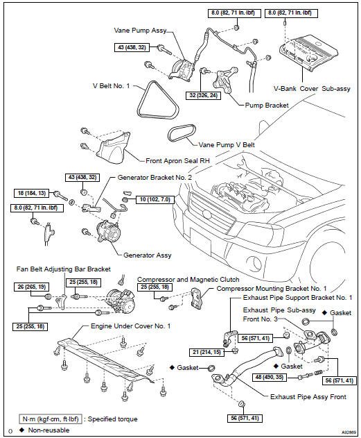 Components