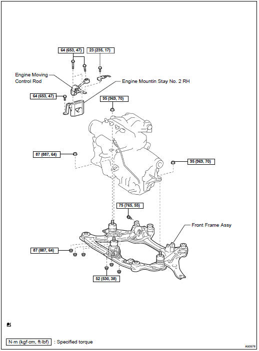 Components