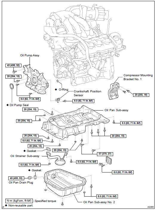 Components