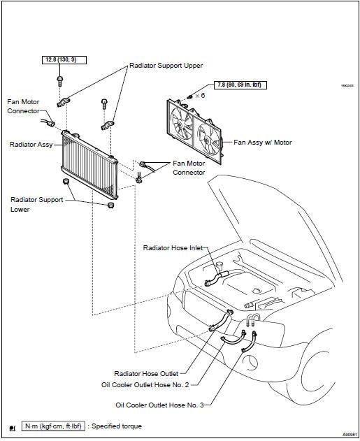 Components