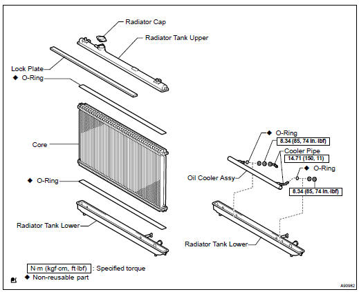 Components