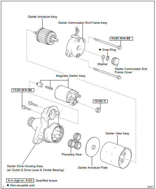 COMPONENTS