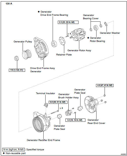 Components