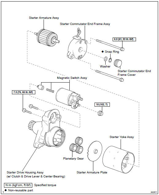 COMPONENTS