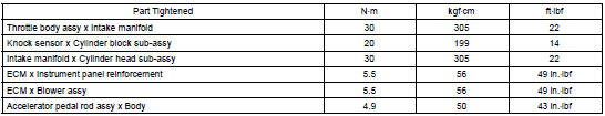 TORQUE SPECIFICATION