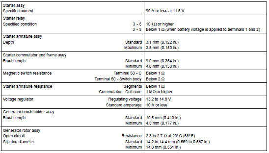 Starting & charging