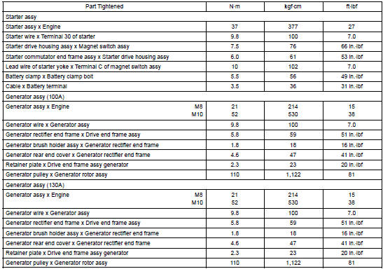 TORQUE SPECIFICATION