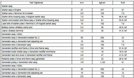 TORQUE SPECIFICATION