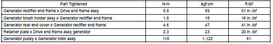 TORQUE SPECIFICATION