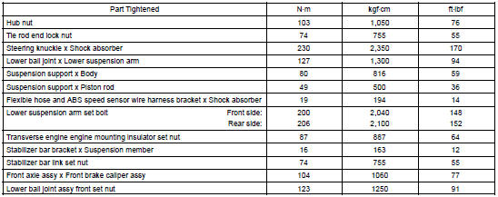 TORQUE SPECIFICATION