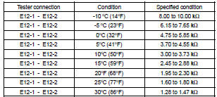 COOLER THERMISTOR NO.1(MANUAL AIR CONDITIONER)