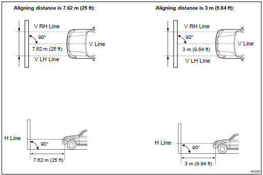 PREPARATION FOR HEADLAMP AIMING (Using a screen)